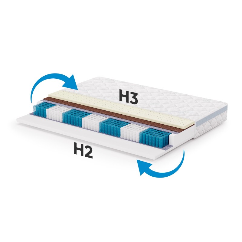 Zdravotní taštičková matrace MEDIRO CARE SENIOR - 7 zón, H2/H3, latex, kokos, TENCEL