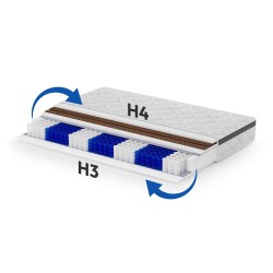 Taštičková matrace MEDIRO THERM SENIOR - oboustranný komfort H3/H4, 7 opěrných zón