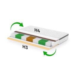 Matrace MEDIRO FLEX ACTIV - regenerace a pohodlí pro aktivní lidi