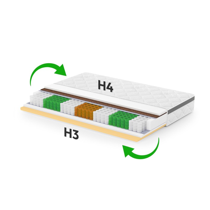 Matrace MEDIRO FLEX ACTIV - regenerace a pohodlí pro aktivní lidi