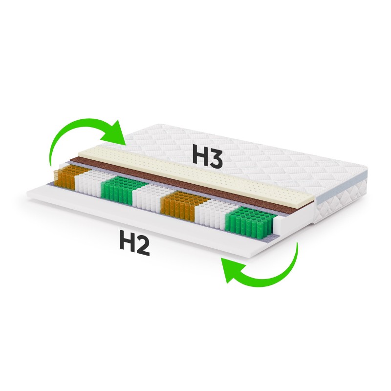 Matrace MEDIRO CARE ACTIV - Tencel®, regenerace po tréninku