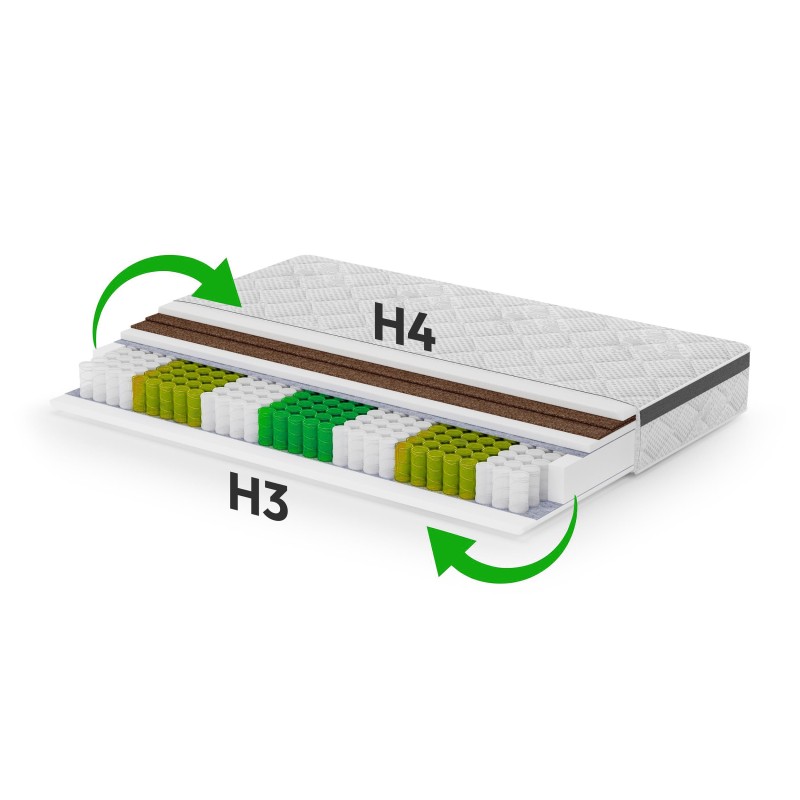 Matrace MEDIRO THERM ACTIV - Regenerace po tréninku | Pohodlí pro aktivní lidi