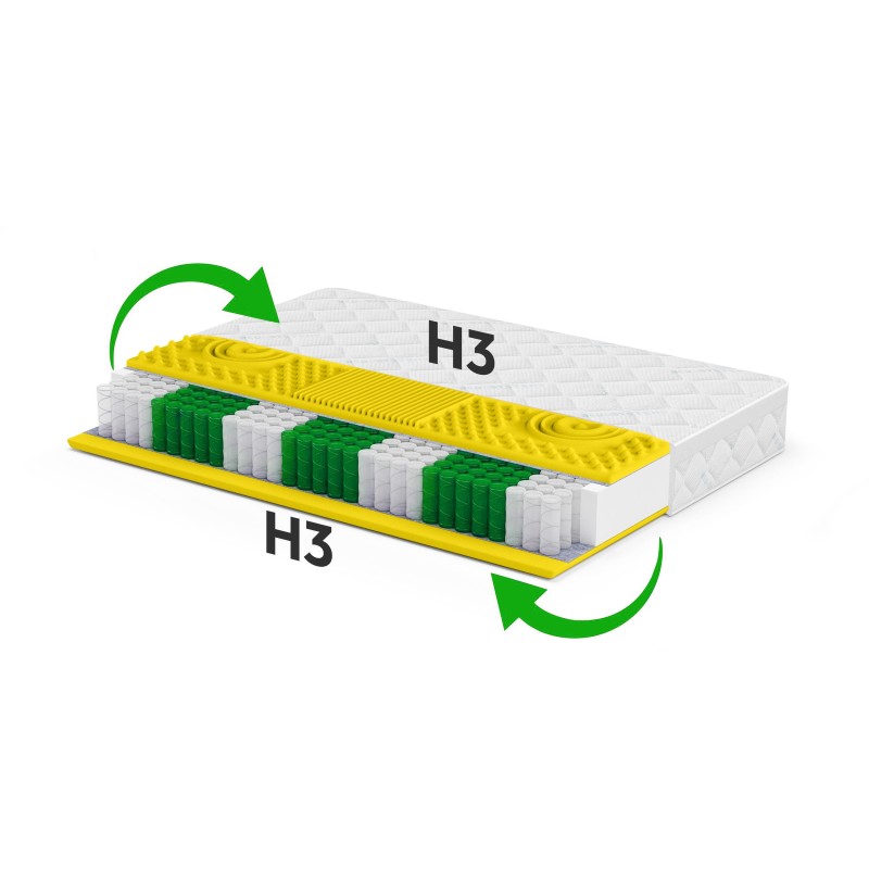 Matrace MEDIRO VITA ACTIV - regenerace, pohodlí a svěžest pro aktivní lidi