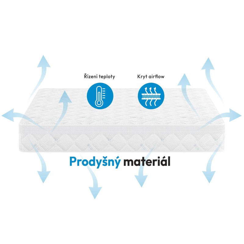 Kapesní matrace MEDIRO VITA SENIOR H3, HR pěna, potah TENCEL