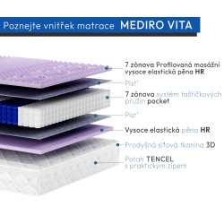 Kapesní matrace MEDIRO VITA SENIOR H3, HR pěna, potah TENCEL