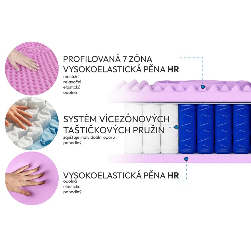 Kapesní matrace MEDIRO VITA SENIOR H3, HR pěna, potah TENCEL