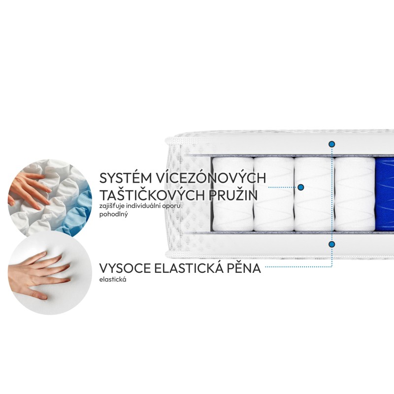 Zdravotní pružinová matrace MEDIRO FORM SENIOR - 7 zón, H2, Silver Life, ergonomický komfort