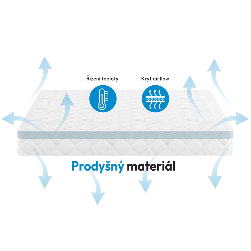 Zdravotní taštičková matrace MEDIRO CARE SENIOR - 7 zón, H2/H3, latex, kokos, TENCEL
