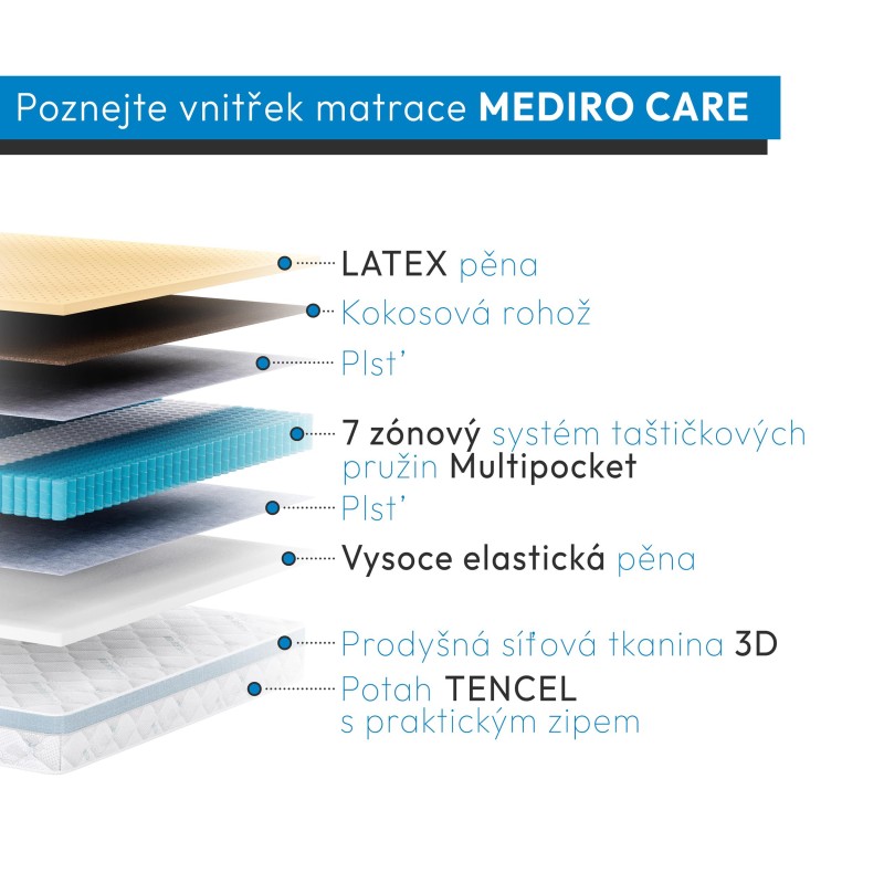 Zdravotní taštičková matrace MEDIRO CARE SENIOR - 7 zón, H2/H3, latex, kokos, TENCEL