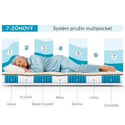 Zdravotní taštičková matrace MEDIRO CARE SENIOR - 7 zón, H2/H3, latex, kokos, TENCEL