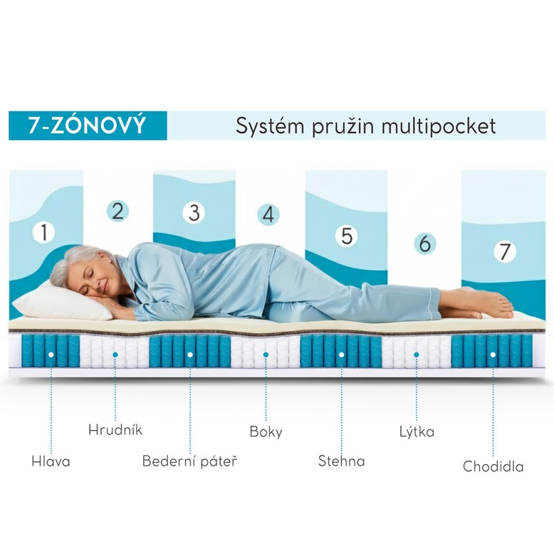 Zdravotní taštičková matrace MEDIRO CARE SENIOR - 7 zón, H2/H3, latex, kokos, TENCEL