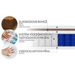 Taštičková matrace MEDIRO THERM SENIOR - oboustranný komfort H3/H4, 7 opěrných zón