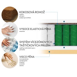 Matrace MEDIRO FLEX ACTIV - regenerace a pohodlí pro aktivní lidi
