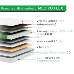 Matrace MEDIRO FLEX ACTIV - regenerace a pohodlí pro aktivní lidi