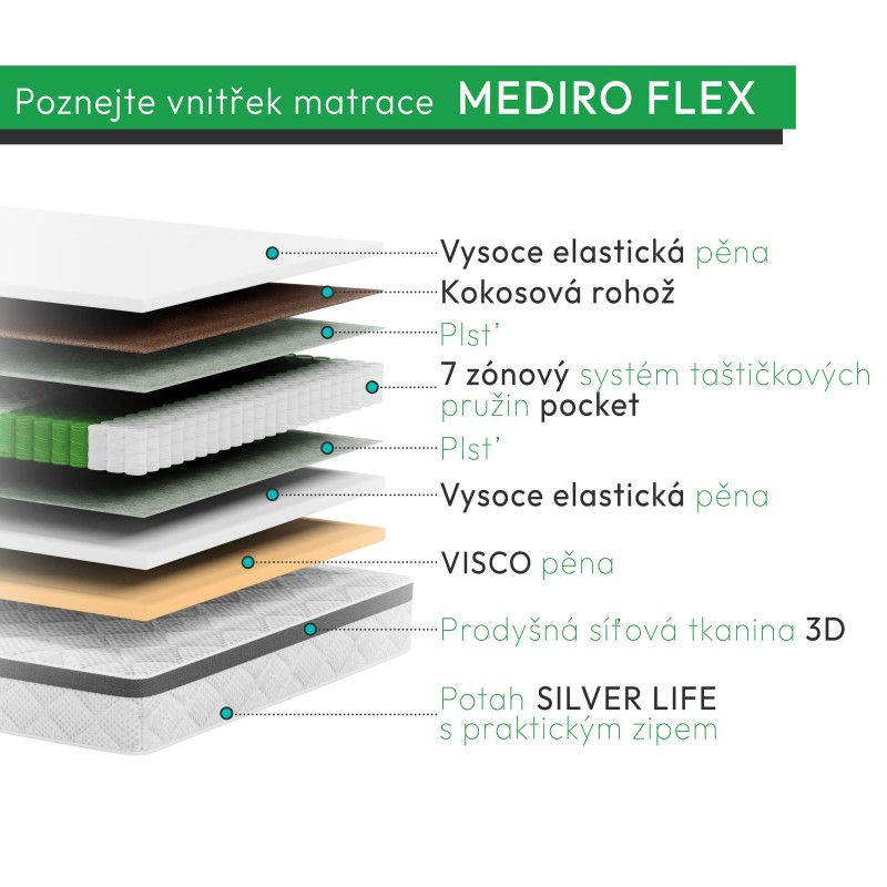 Matrace MEDIRO FLEX ACTIV - regenerace a pohodlí pro aktivní lidi