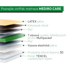 Matrace MEDIRO CARE ACTIV - Tencel®, regenerace po tréninku