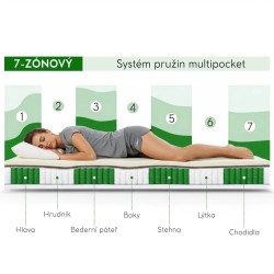 Matrace MEDIRO CARE ACTIV - Tencel®, regenerace po tréninku