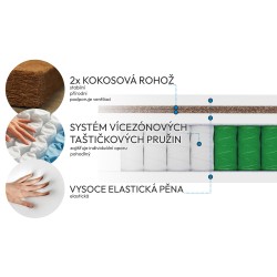 Matrace MEDIRO THERM ACTIV - Regenerace po tréninku | Pohodlí pro aktivní lidi