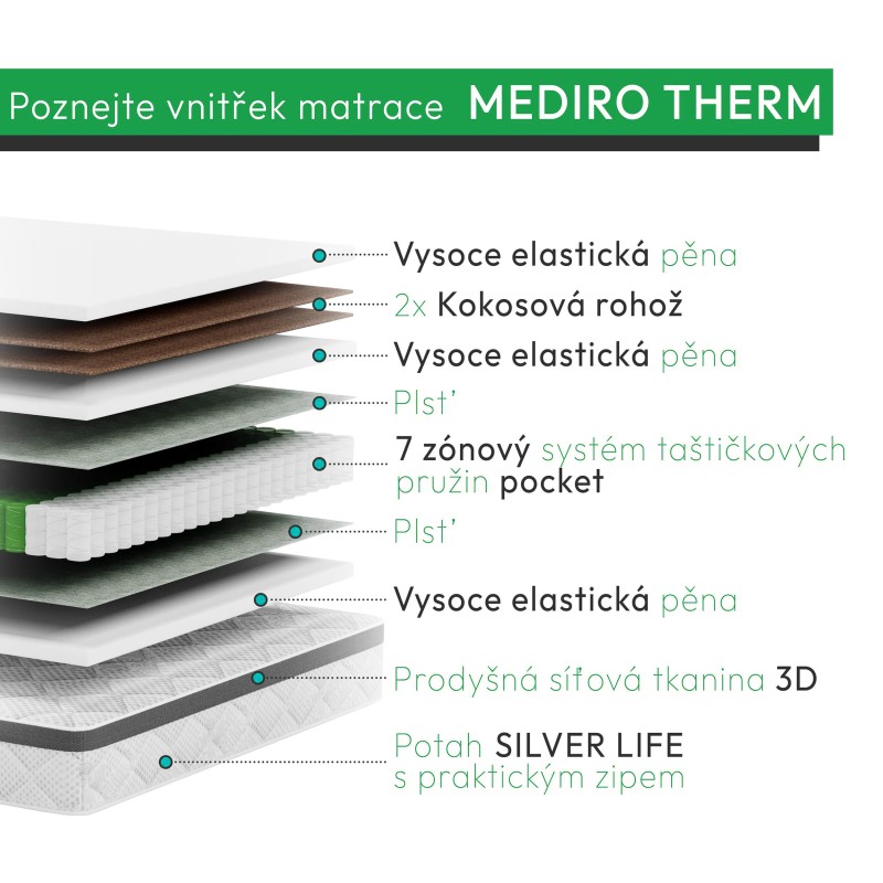 Matrace MEDIRO THERM ACTIV - Regenerace po tréninku | Pohodlí pro aktivní lidi