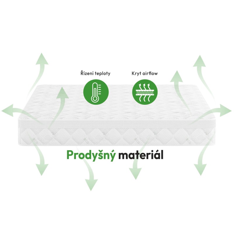 Matrace MEDIRO VITA ACTIV - regenerace, pohodlí a svěžest pro aktivní lidi