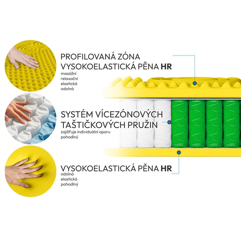 Matrace MEDIRO VITA ACTIV - regenerace, pohodlí a svěžest pro aktivní lidi