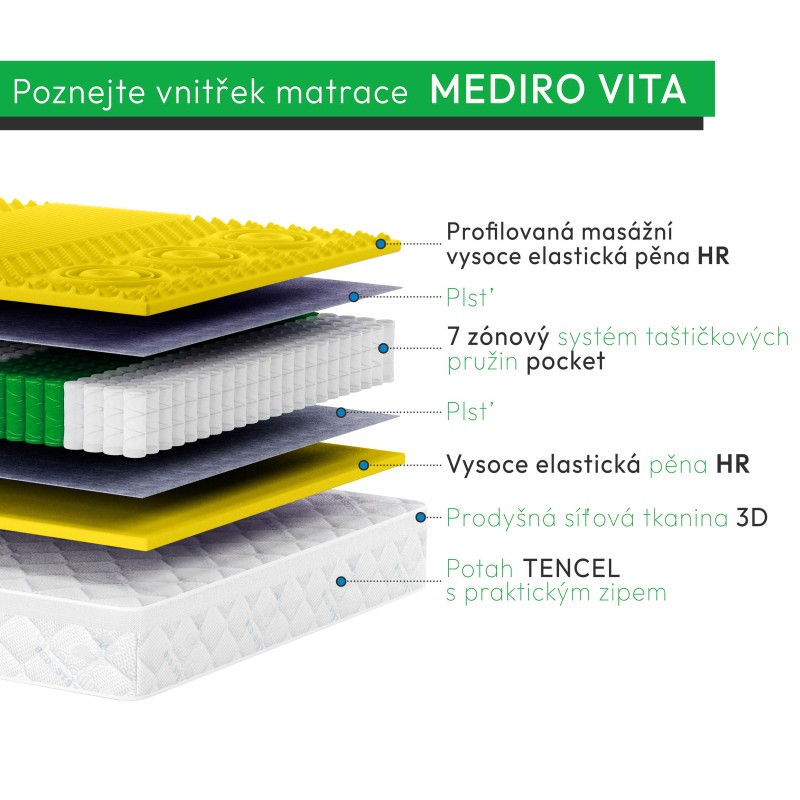 Matrace MEDIRO VITA ACTIV - regenerace, pohodlí a svěžest pro aktivní lidi