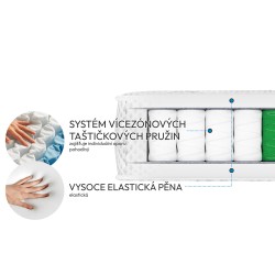 MEDIRO FORM ACTIV - Matrace pro aktivní lidi | Regenerace každý den