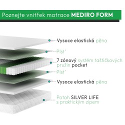 MEDIRO FORM ACTIV - Matrace pro aktivní lidi | Regenerace každý den
