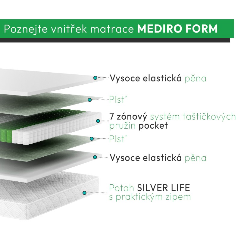 MEDIRO FORM ACTIV - Matrace pro aktivní lidi | Regenerace každý den