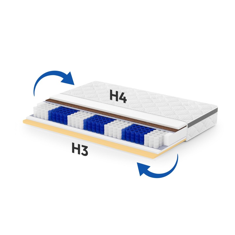 MATRACE MEDIRO FLEX SENIOR – moderní matrace s kokosem a VISCO pěnou