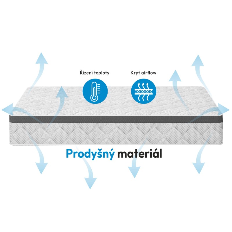 MATRACE MEDIRO FLEX SENIOR – moderní matrace s kokosem a VISCO pěnou