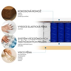 MATRACE MEDIRO FLEX SENIOR – moderní matrace s kokosem a VISCO pěnou