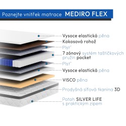 MATRACE MEDIRO FLEX SENIOR – moderní matrace s kokosem a VISCO pěnou