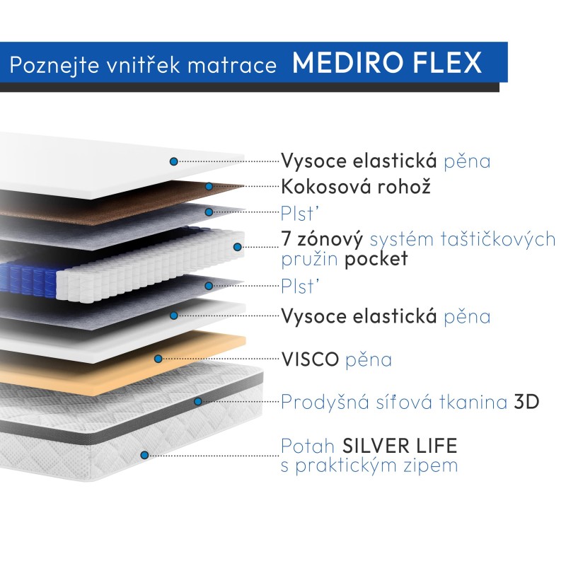 MATRACE MEDIRO FLEX SENIOR – moderní matrace s kokosem a VISCO pěnou
