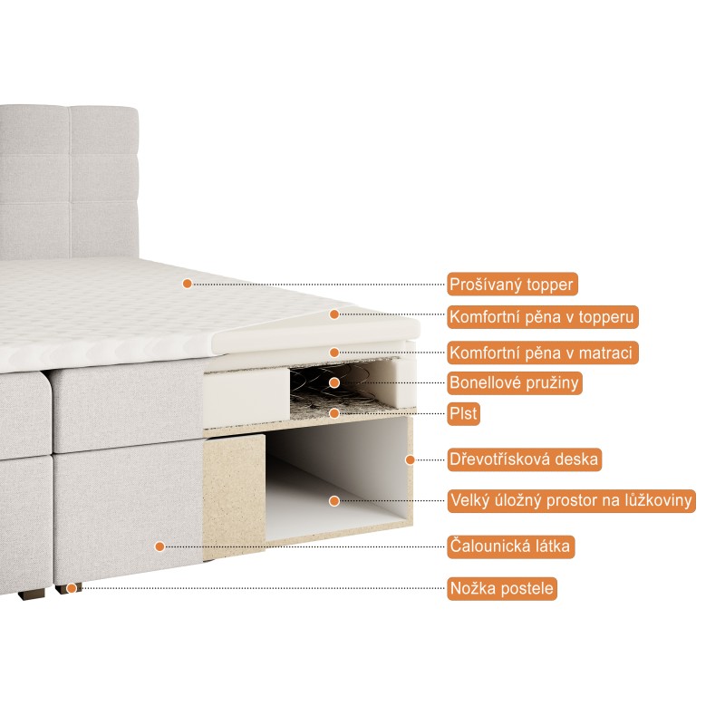 Top I Manželská postel Raven | Beautysofa24