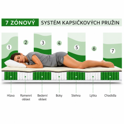 MEDIRO FORM ACTIV - Matrace pro aktivní lidi | Regenerace každý den