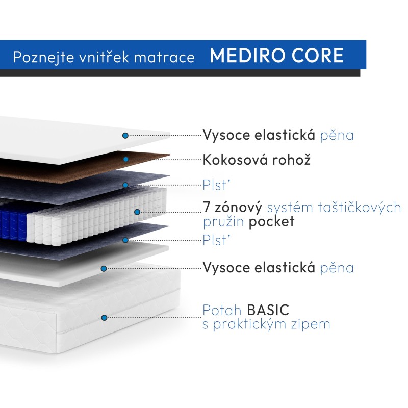 Taštičková matrace MEDIRO CORE H2/H3 - oboustranný kokos,