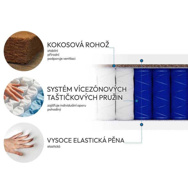 Taštičková matrace MEDIRO CORE H2/H3 - oboustranný kokos,