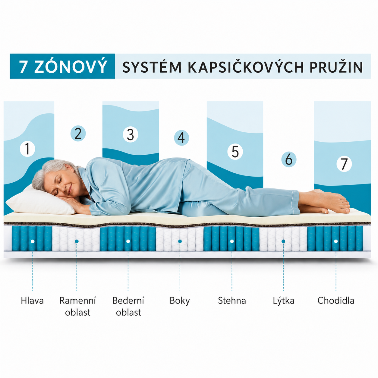 7 stref senior cz.png